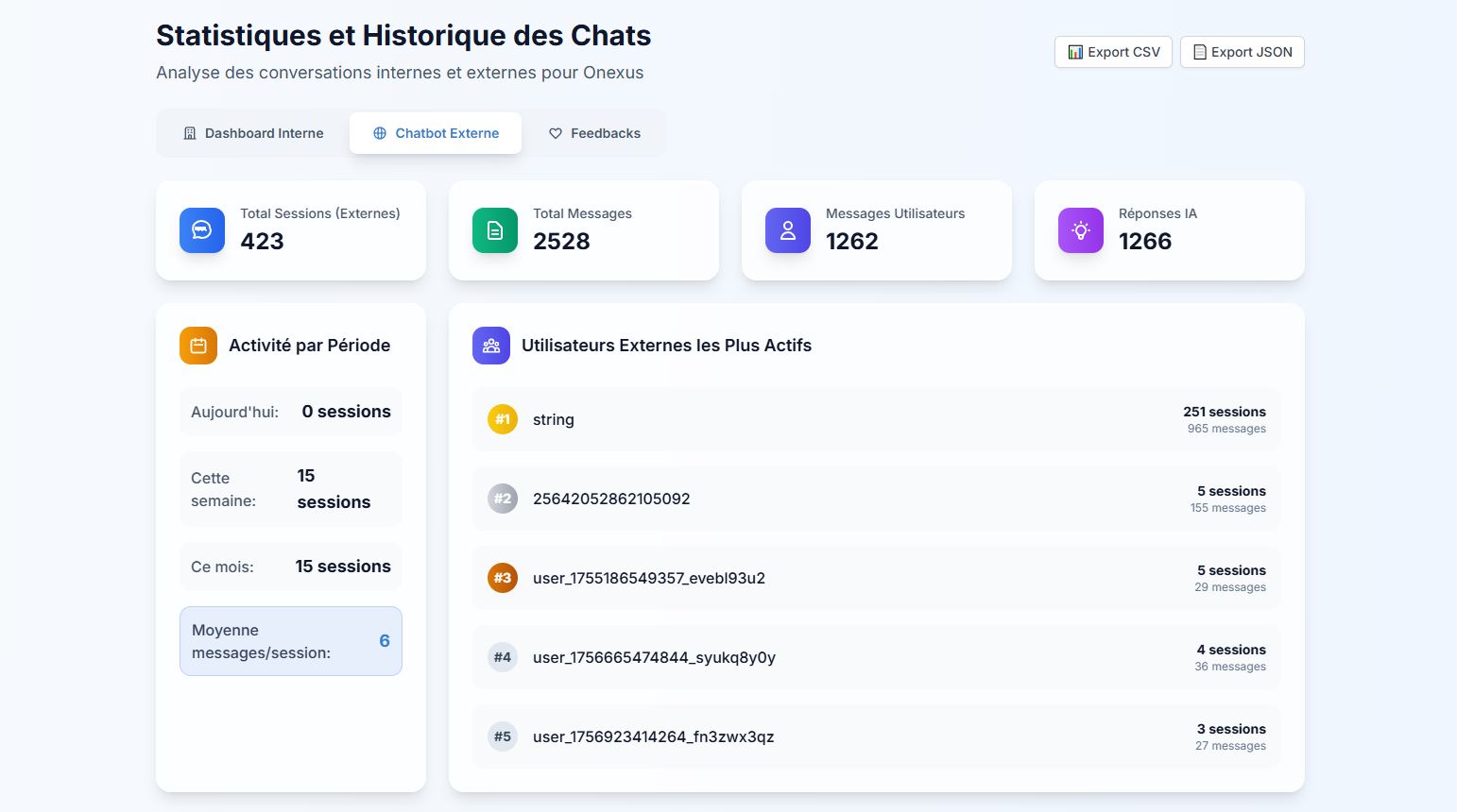 Tableau des tickets résolus et temps de réponse