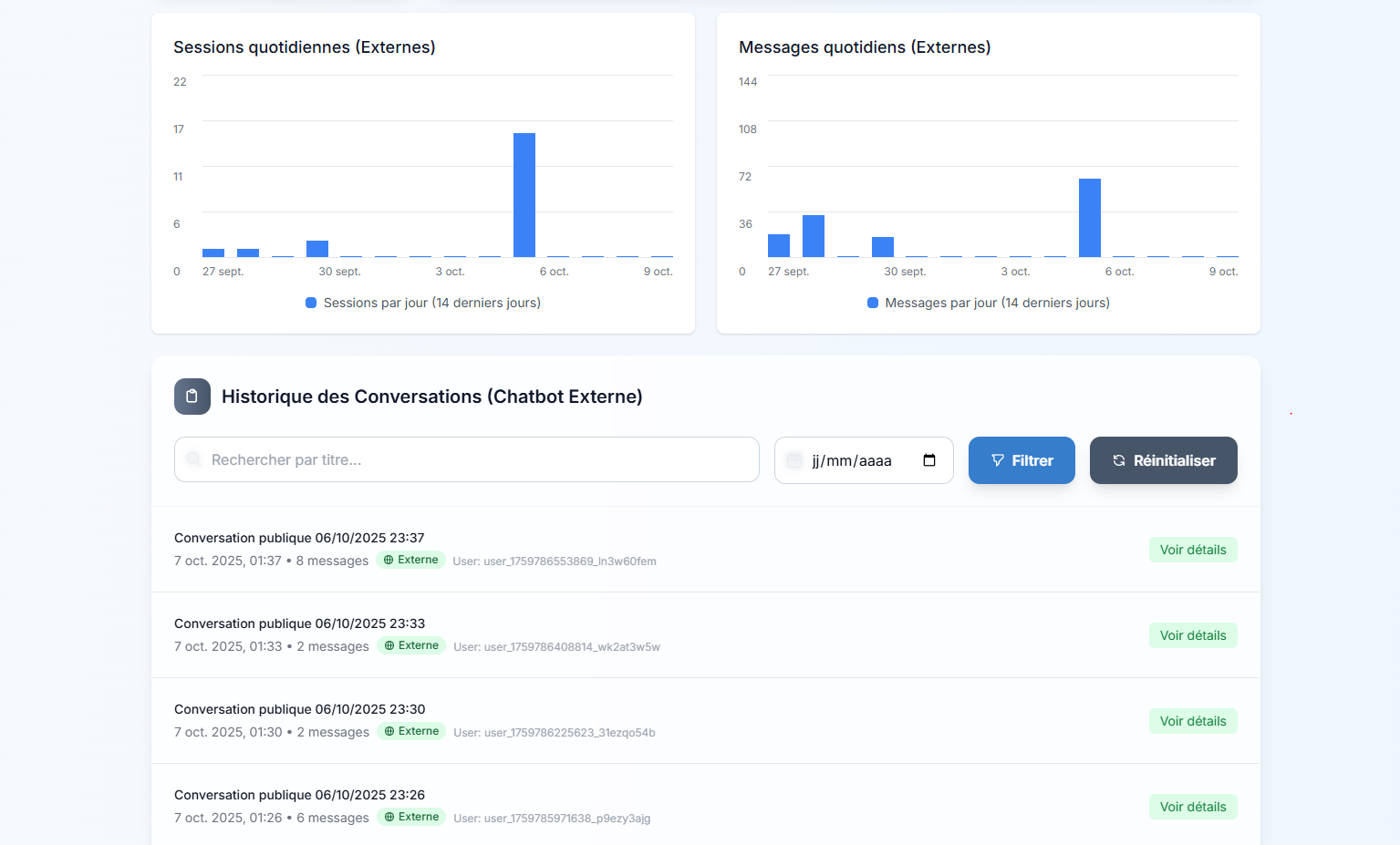 Satisfaction client par canal et NPS